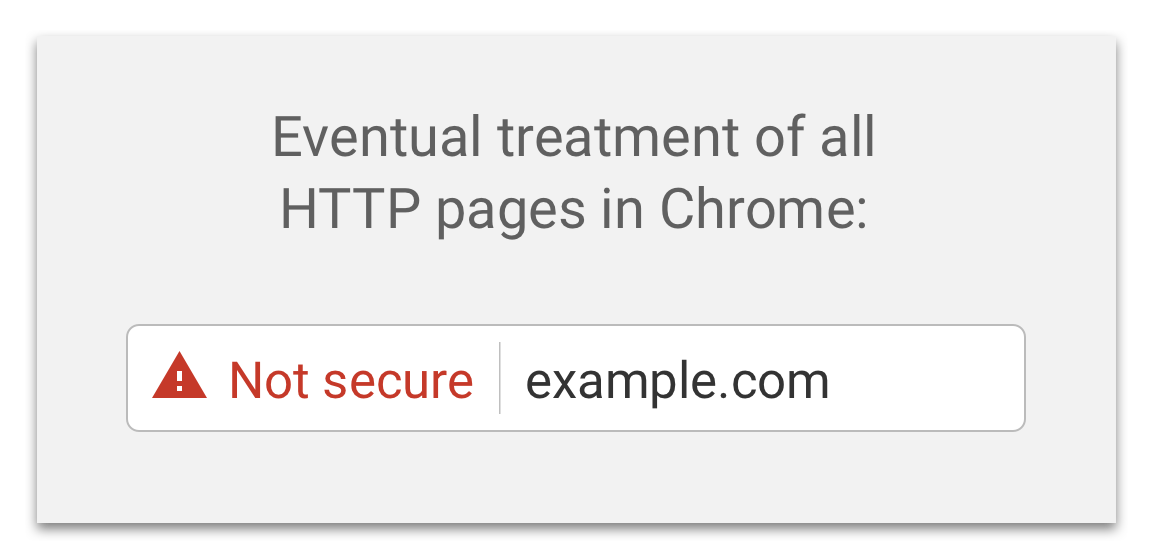 Not secure in Chrome without HTTPS and SSL certificates.