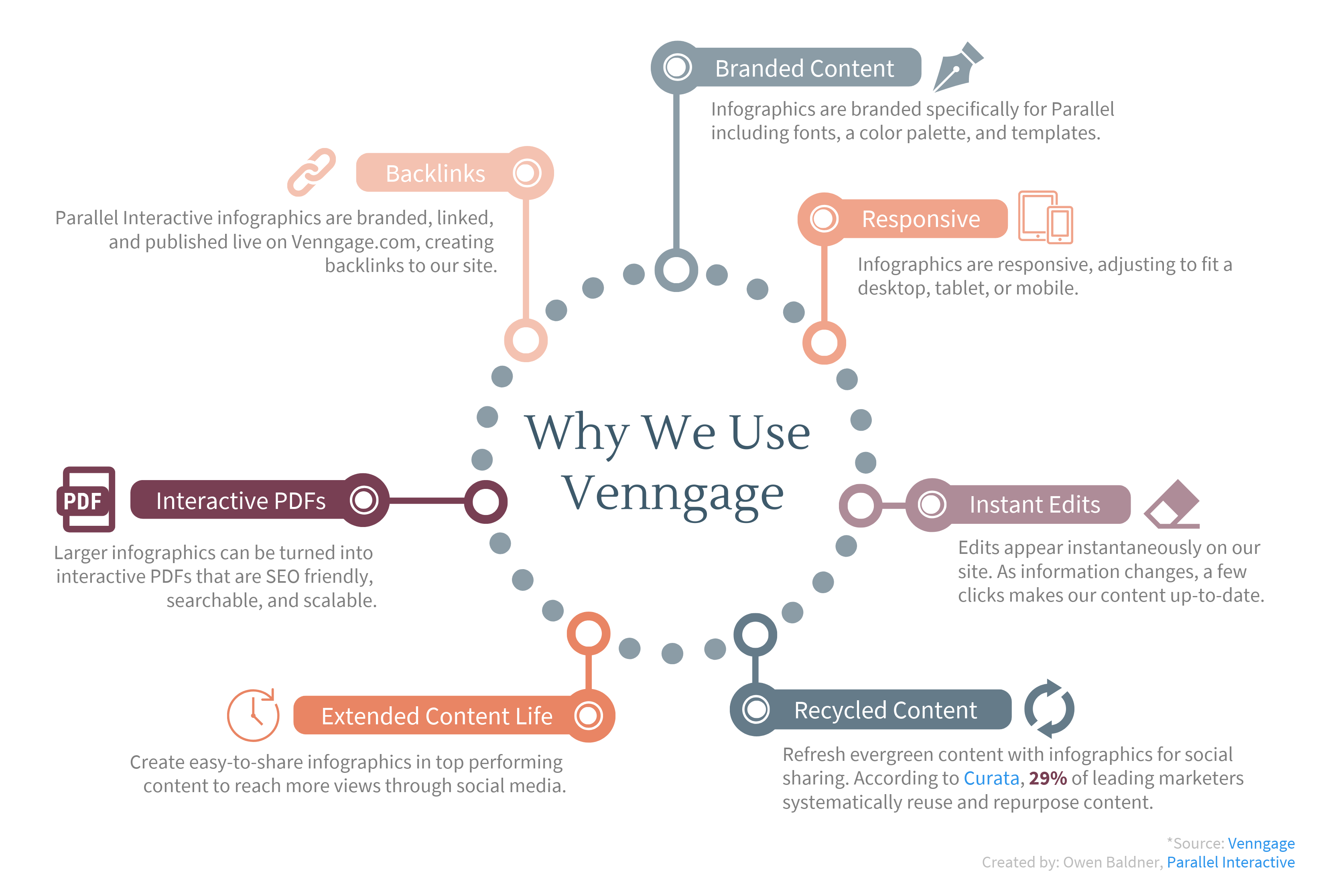 Why We Use Venngage Infographic Content Marketing