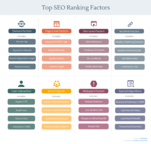 Top-SEO-Ranking-Factors-Parallel-Interactive